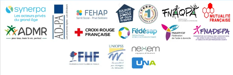 Fédérations - 2025